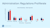 Admin Regulations Active Rulemaking 2024