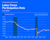 a blue and yellow graph