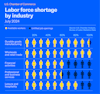 a blue and yellow chart with people icons