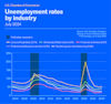 a blue screen with a graph