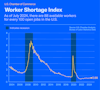 a blue and yellow graph