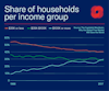 a graph of a number of people