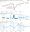 Oil production