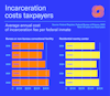 a blue and yellow graph