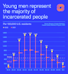 a blue chart with orange dots and numbers