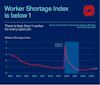 a blue graph with red line